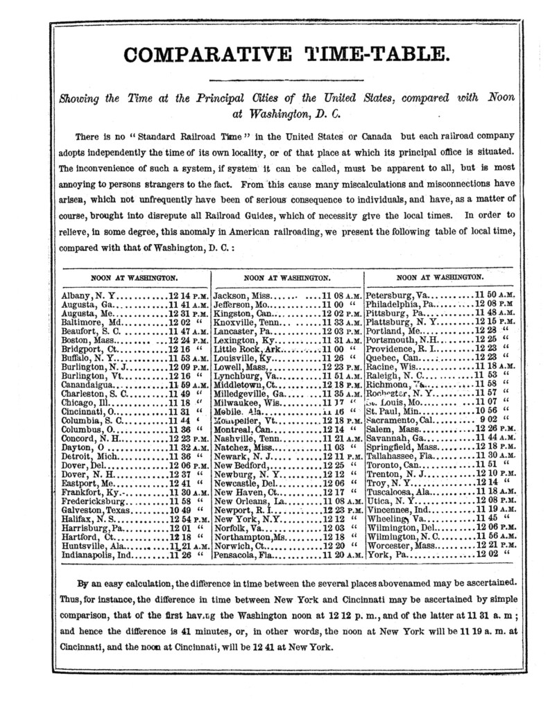 A table showing the differences in times between cities in the East and Midwest, before standardization of time zones.